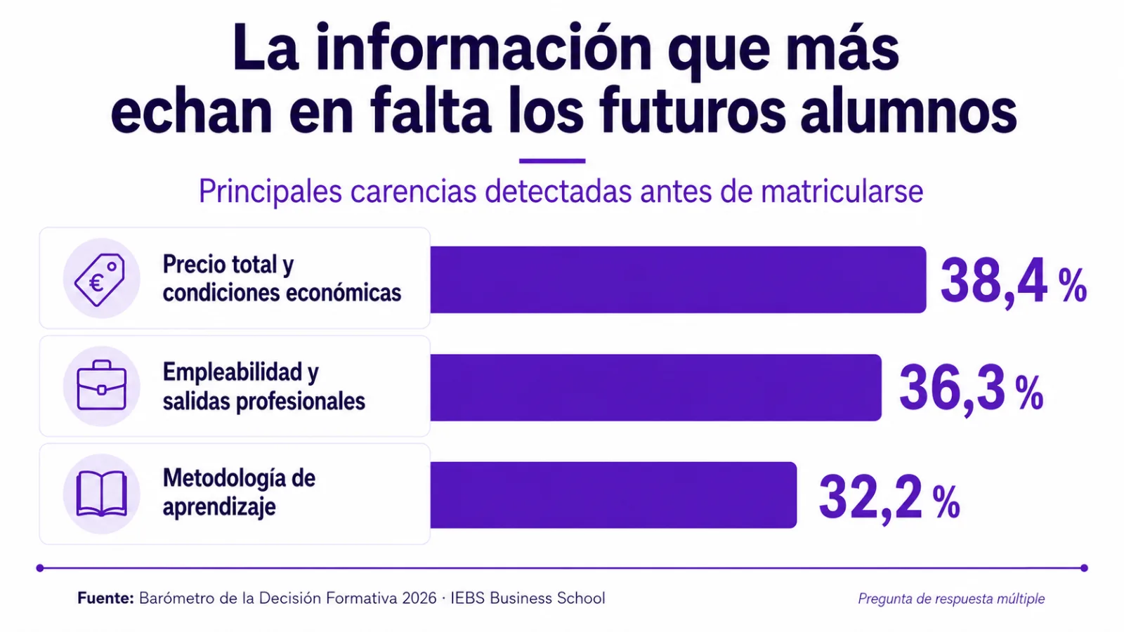 informacion mas echada en falta