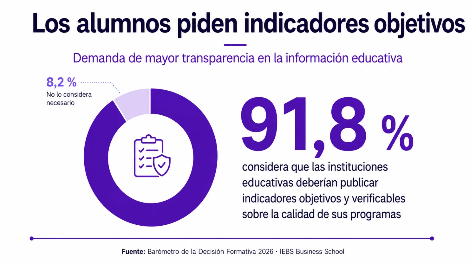 indicadores objetivos