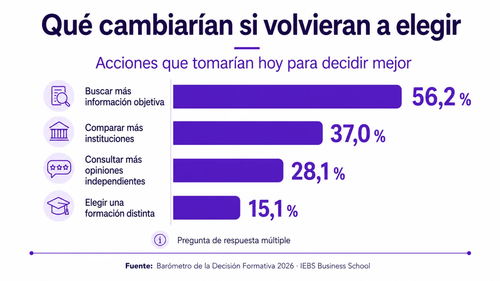 que cambiaria si volviese a elegir